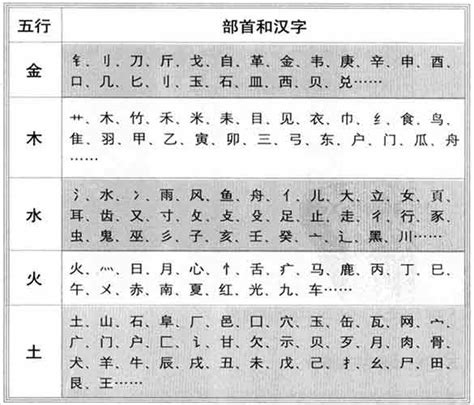 18劃的字五行|五行属水的字18画